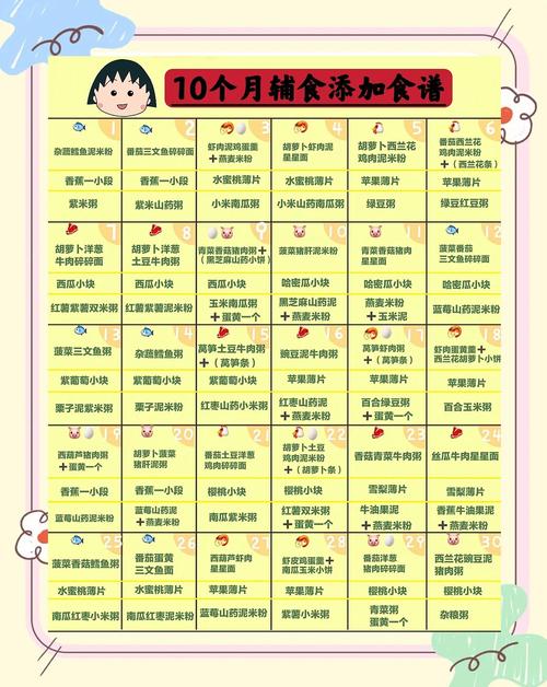 大渡口代生咨询机构:宝宝10个月辅食