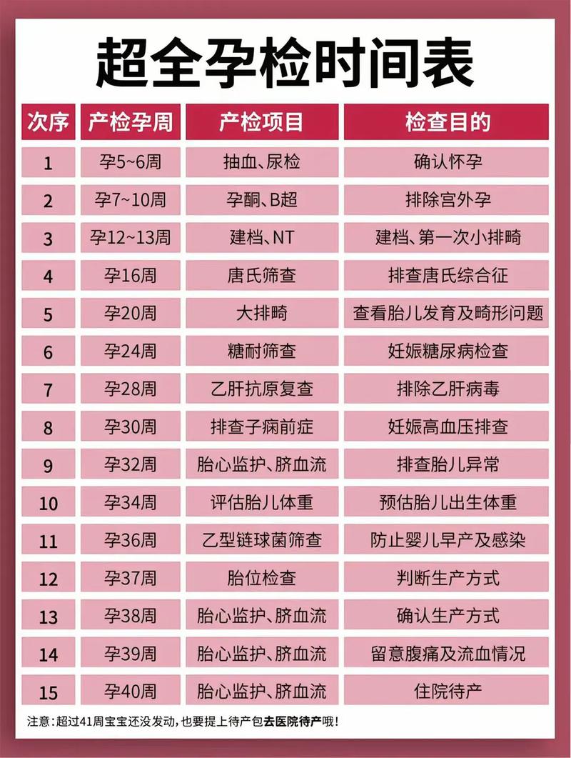 大渡口代生中心:孕妇生化检查是什么